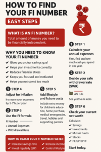 How to Find Your FI Count: Easy Steps How to Find Your FI Count: Easy Steps